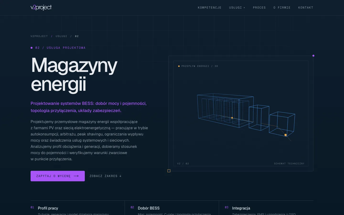 Podstrona magazynów energii z proceduralnym wireframe'em stacji BESS